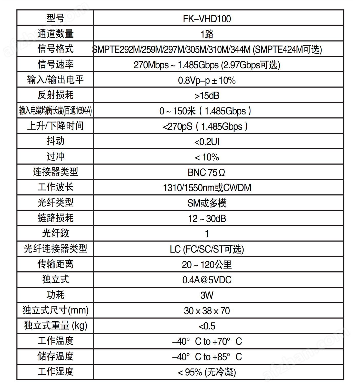 光端机与射线检测装置型号