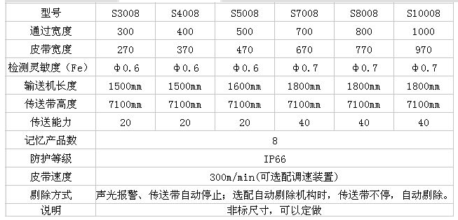 金属锯与射线检测装置型号