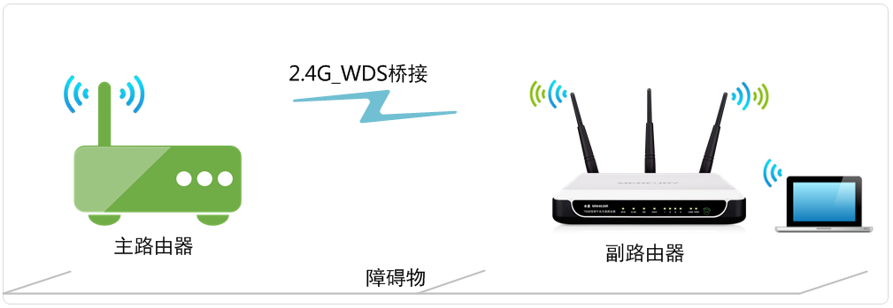 无线路由器与个人护理用品与自动化点击鼠标有关系吗