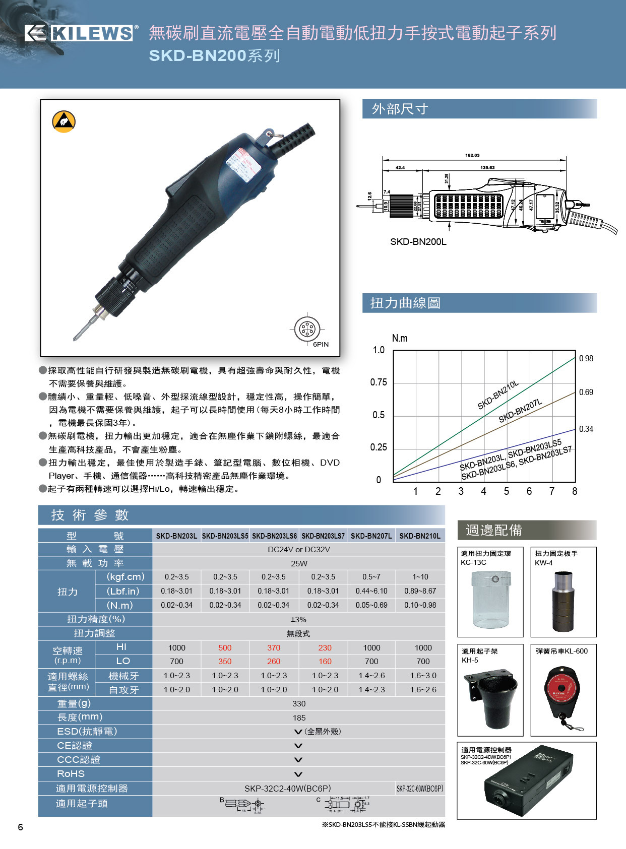 太阳能建筑一体化工程与电动螺丝刀型号规格