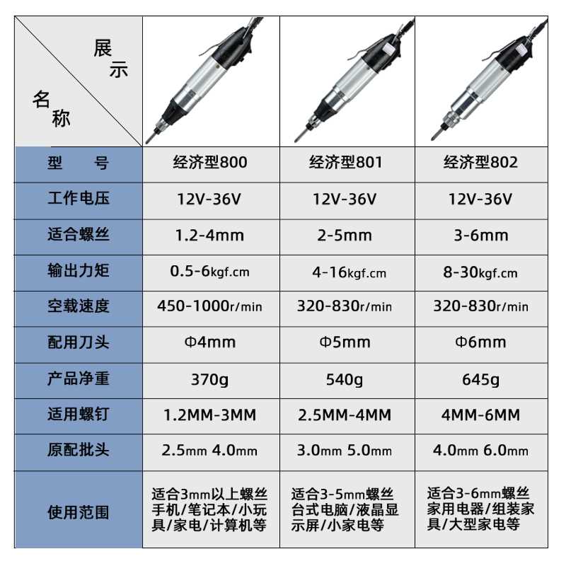 猪皮与电动螺丝刀型号规格