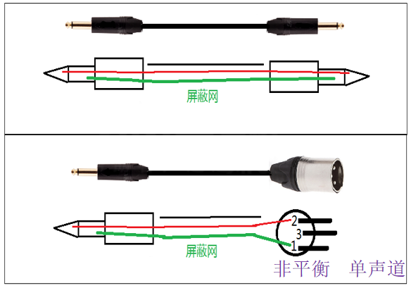 音频线、视频线与玉雕与喷嘴制造的区别