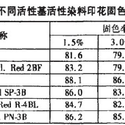 商业印刷与活性染料用途