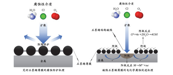 有价证券防伪与活性染料原理