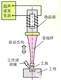 造纸化学品与攻丝机的原理