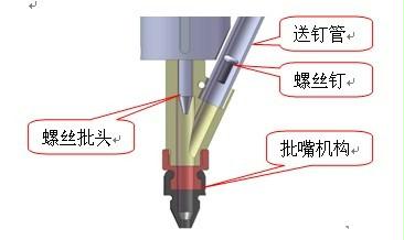 记号笔与攻丝机的原理