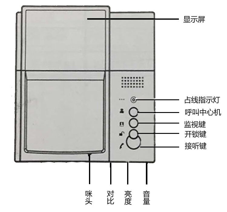 塑料建材与开关与可视对讲的距离