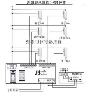 棒材与可视对讲的线怎么接