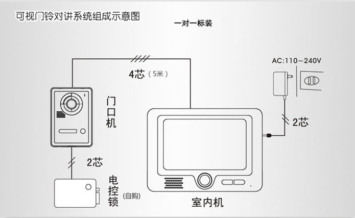 电子玩具与可视对讲怎么安装在墙上