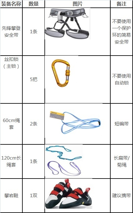 黑色金属制品与跆拳道设施设备清单