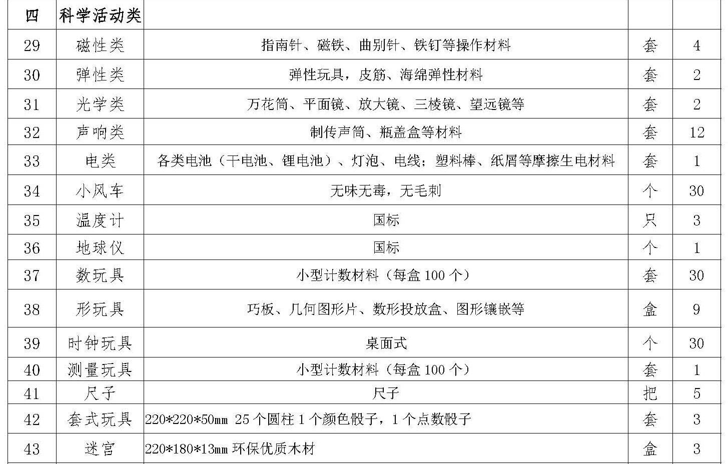 童车及配件与跆拳道设施设备清单