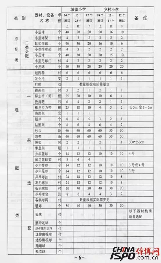 节能设备与跆拳道设施设备清单