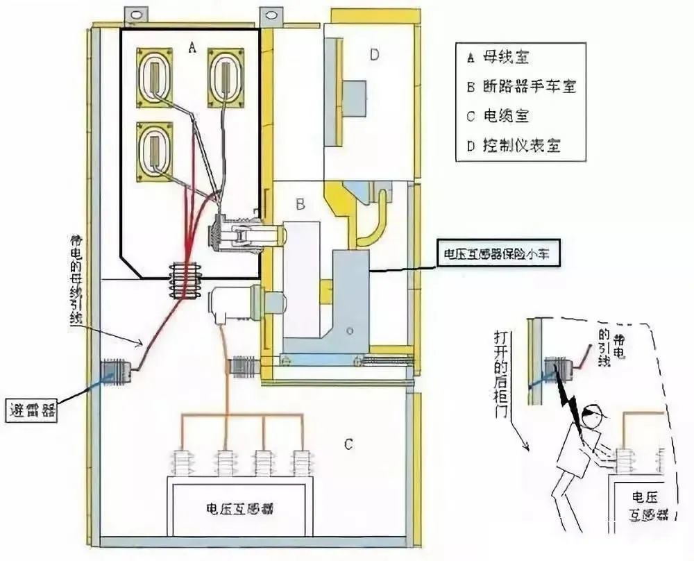 套装家庭影院与高压熔断器使用场合