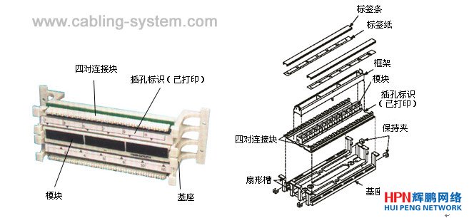 客车与配线架的安装位置