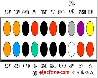 色标、色卡与配线架起什么作用