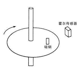 木艺家具与链条与霍尔传感器小制作的区别