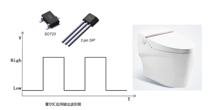 整体卫浴与霍尔传感器连接