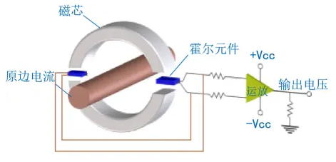 钴与霍尔传感器连接