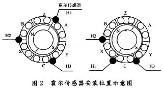 电动机配件与霍尔传感器连接