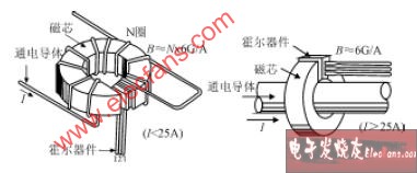 电动机配件与霍尔传感器连接