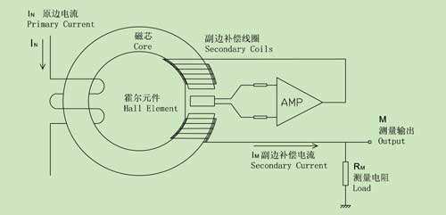 电动机配件与霍尔传感器连接