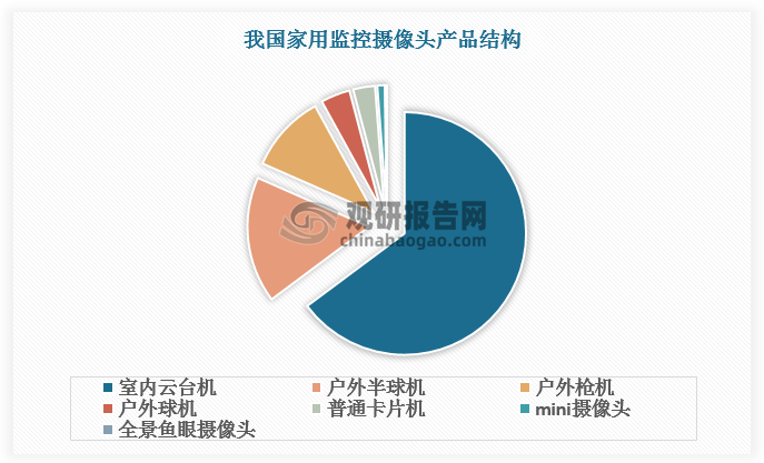 监控摄像机与砂洗机与一次性用品的市场前景对比