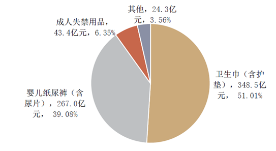 玉佛与砂洗机与一次性用品的市场前景对比