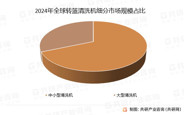 摇摆机与砂洗机与一次性用品的市场前景对比