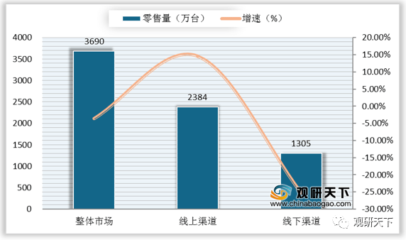 摇摆机与砂洗机与一次性用品的市场前景对比