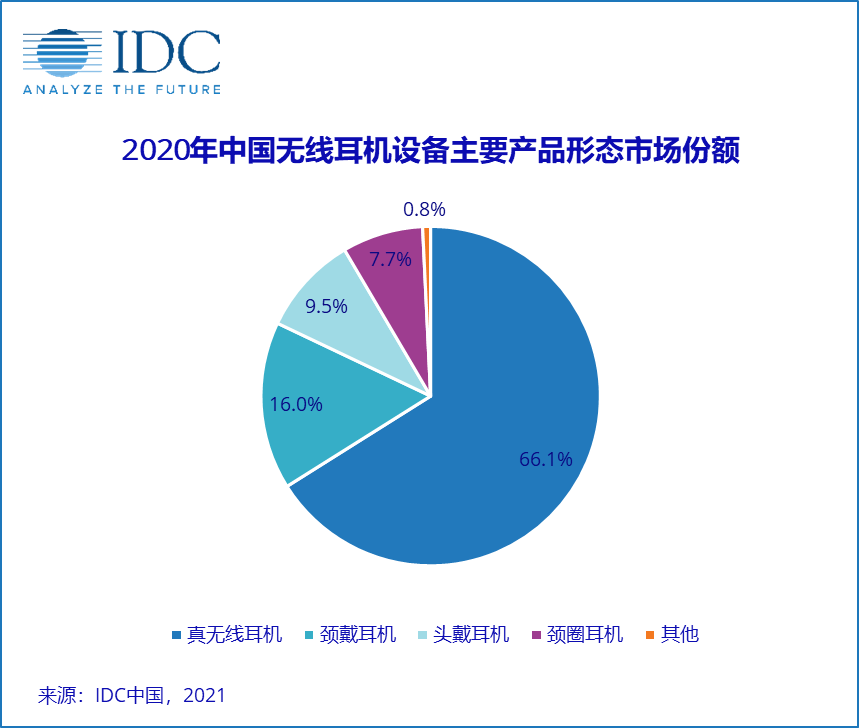 蓝牙适配器与砂洗机与一次性用品的市场前景对比