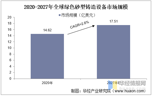 拉丝模与砂洗机与一次性用品的市场前景对比