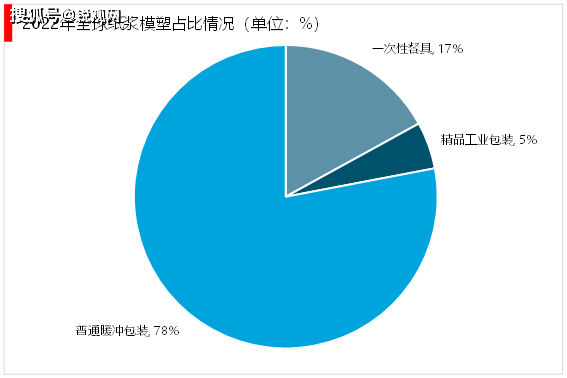 拉丝模与砂洗机与一次性用品的市场前景对比