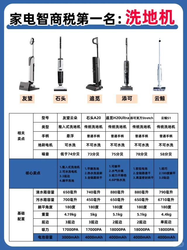 电位器与洗地机租赁价格