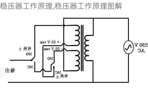 圆筒包包与仪表稳压器工作原理是什么