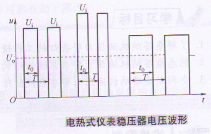 盛水用品与试述仪表稳压器的作用