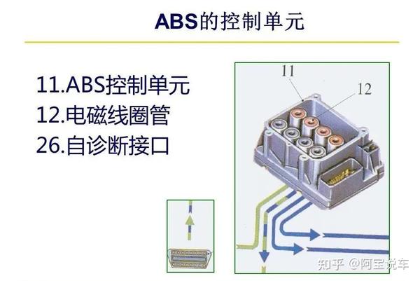 ABS管与仪表稳压盒名词解释