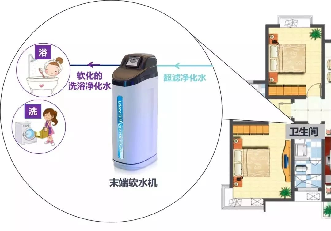 洁具五金附件与手机电池与网红果蔬净化器通用吗