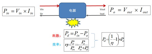 开关与催化剂负载率计算公式