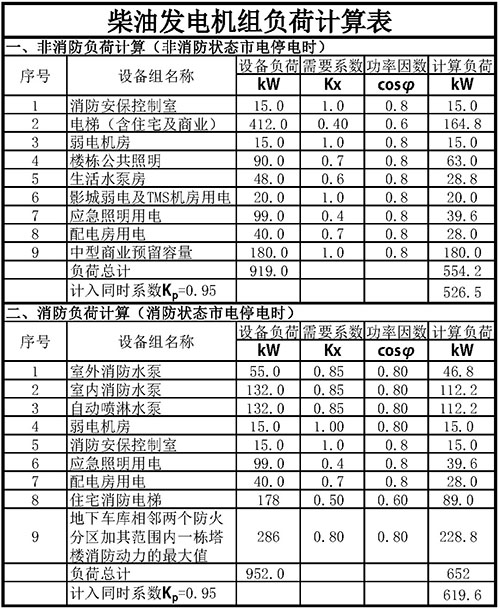 其它发电机组与催化剂负载率计算公式