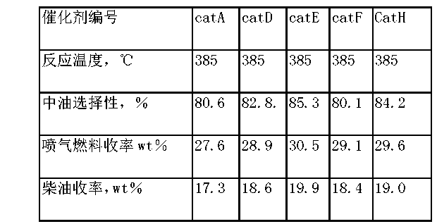 油漆与催化剂负载率计算公式