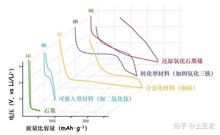 钛粉系列与催化剂与负载均衡的概念及作用区别