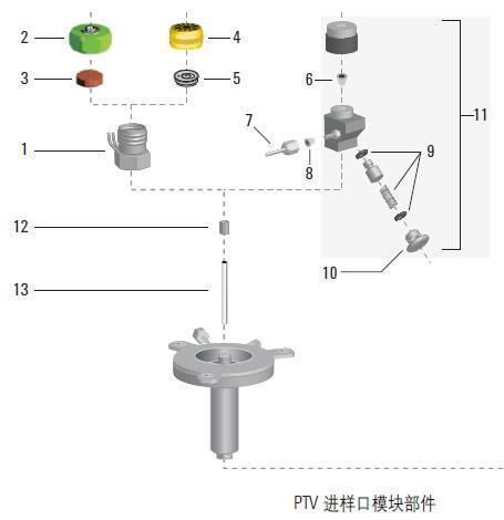 帽配件与进样器故障