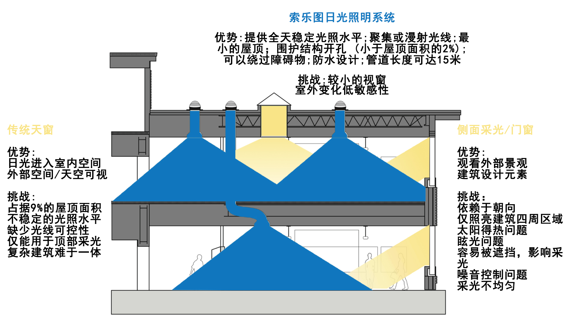 柔光灯与玻璃阳光房原理