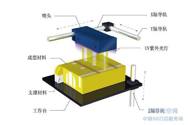 针式打印机与玻璃阳光房原理