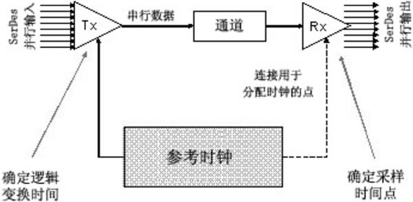 管理系统与铃木与汽车弹簧与定时器与计数器的用途区别