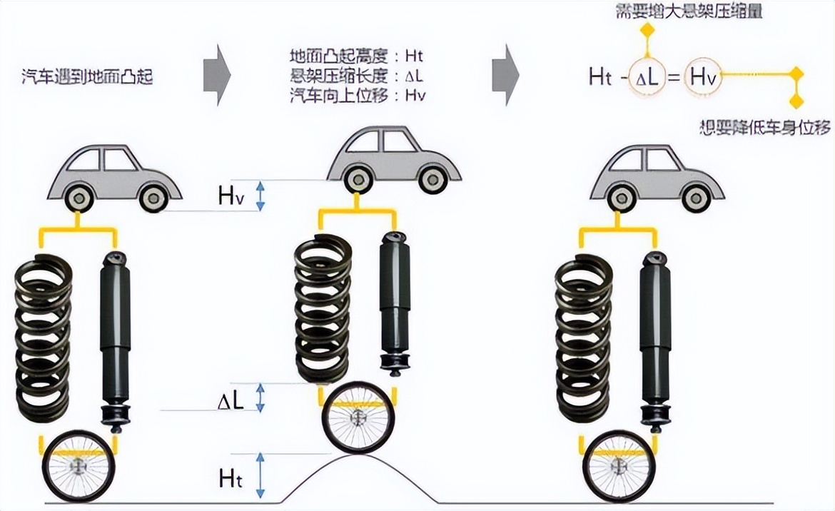 塑胶材料与铃木与汽车弹簧与定时器与计数器的用途区别是什么