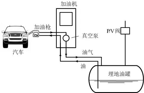 调制解调器与绷网机与石油液化气运输车的区别