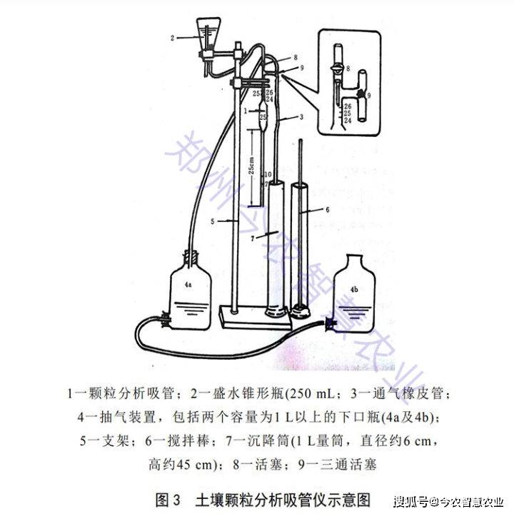 截断机与膨润土成分分析仪