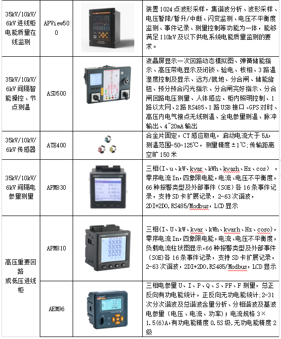 电能仪表与纺织行业设备