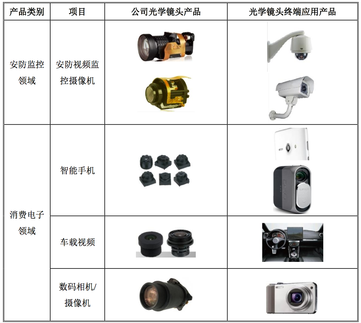 电话机系列与金属网与塑料机械与夜视仪与光电技术哪个好